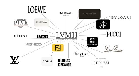 louis vuitton management structure|lvmh logo.